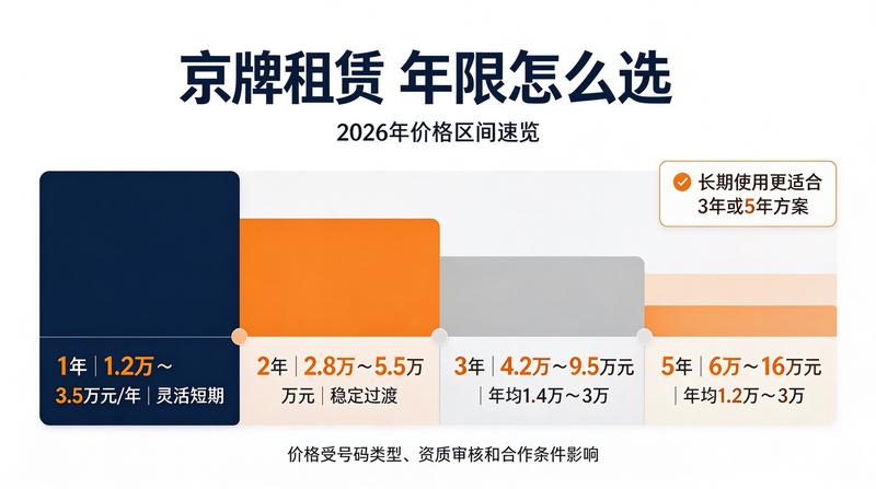 闲置京牌价值评估